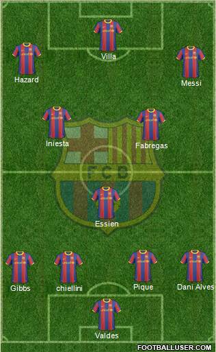 F.C. Barcelona Formation 2011