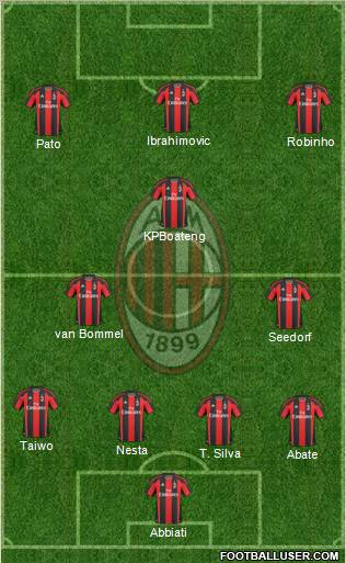 A.C. Milan Formation 2011