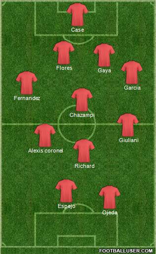 Dream Team Formation 2011