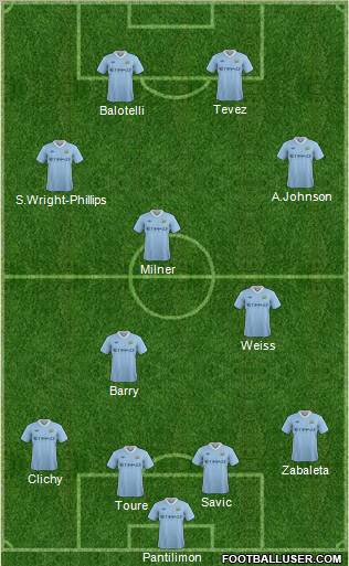 Manchester City Formation 2011
