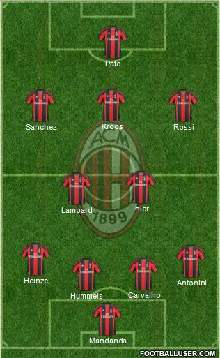A.C. Milan Formation 2011