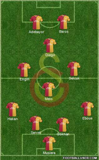 Galatasaray SK Formation 2011