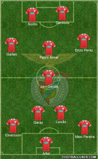 Sport Lisboa e Benfica - SAD Formation 2011