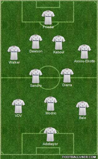 Tottenham Hotspur Formation 2011