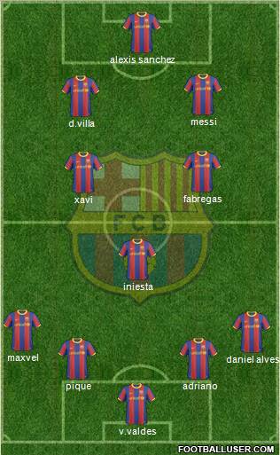 F.C. Barcelona Formation 2011