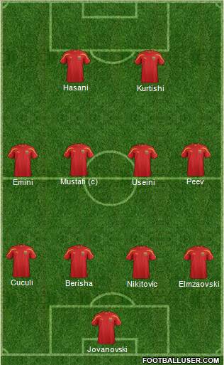 FYR Macedonia Formation 2011