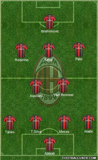 A.C. Milan Formation 2011