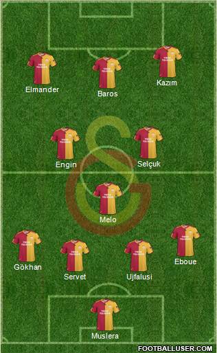 Galatasaray SK Formation 2011