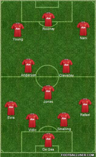Manchester United Formation 2011