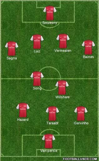 Arsenal Formation 2011
