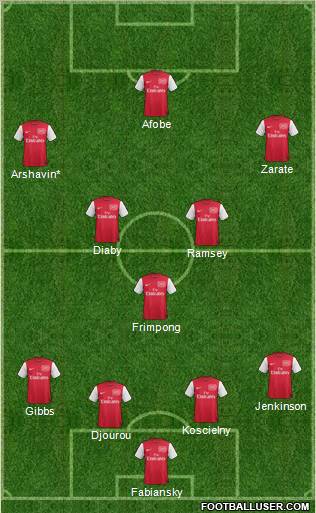 Arsenal Formation 2011