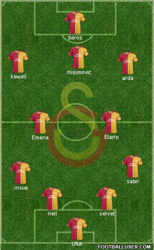 Galatasaray SK Formation 2011