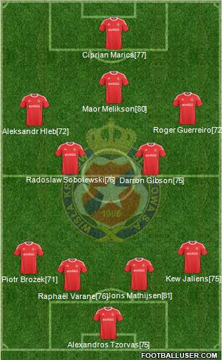 Wisla Krakow Formation 2011