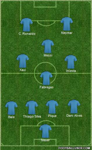 Dream Team Formation 2011