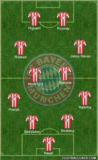 FC Bayern München Formation 2011