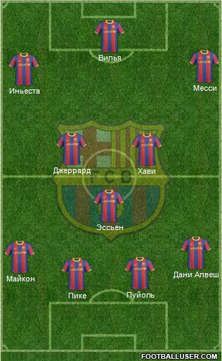 F.C. Barcelona Formation 2011