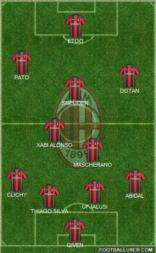 A.C. Milan Formation 2011
