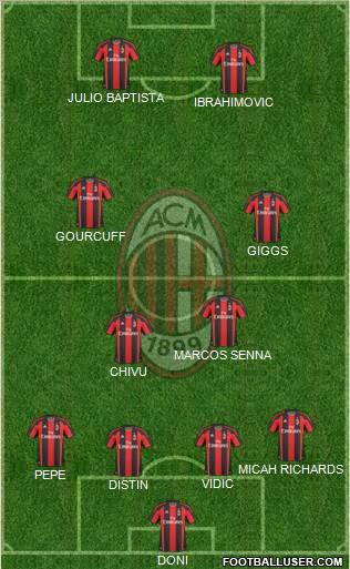 A.C. Milan Formation 2011