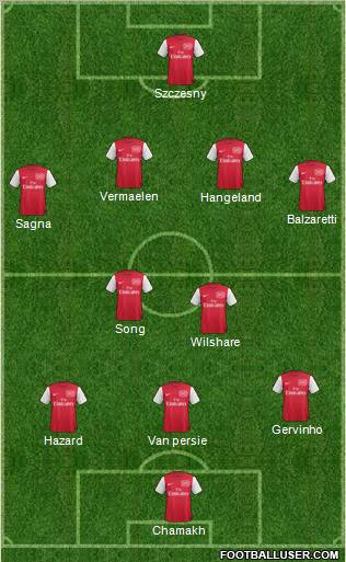 Arsenal Formation 2011