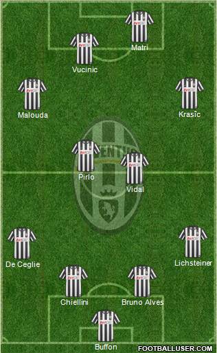 Juventus Formation 2011