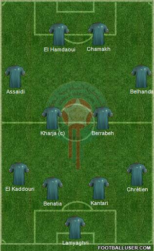 Morocco Formation 2011