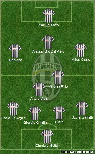 Juventus Formation 2011