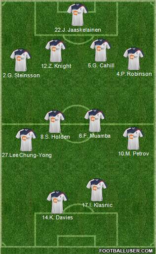 Bolton Wanderers 4-4-2 football formation