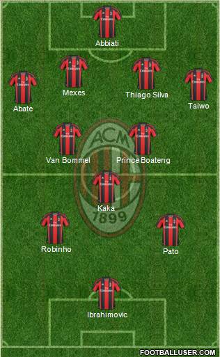 A.C. Milan Formation 2011
