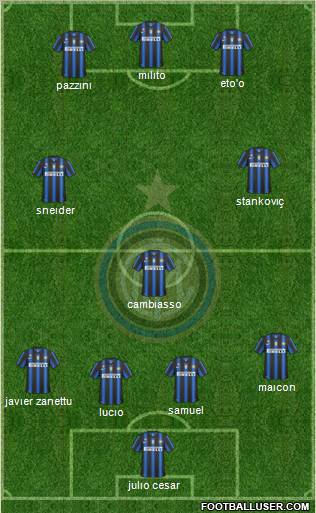 F.C. Internazionale Formation 2011