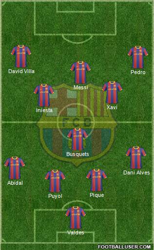 F.C. Barcelona Formation 2011