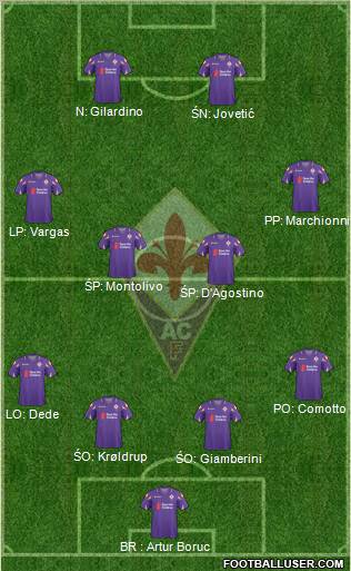 Fiorentina Formation 2011