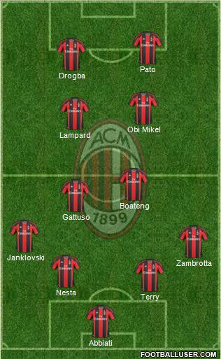 A.C. Milan Formation 2011