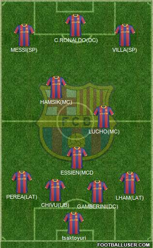 F.C. Barcelona Formation 2011