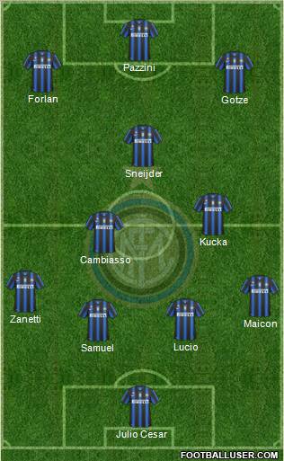 F.C. Internazionale Formation 2011