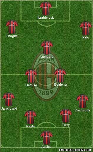 A.C. Milan Formation 2011