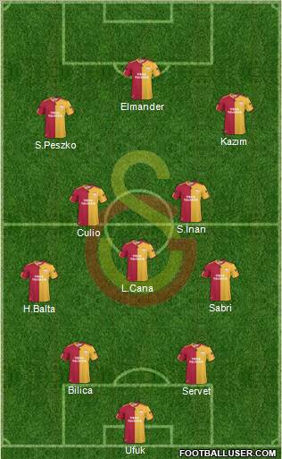 Galatasaray SK Formation 2011