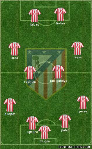 C. Atlético Madrid S.A.D. Formation 2011
