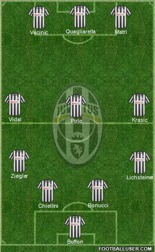 Juventus Formation 2011