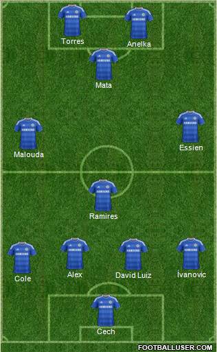 Chelsea Formation 2011