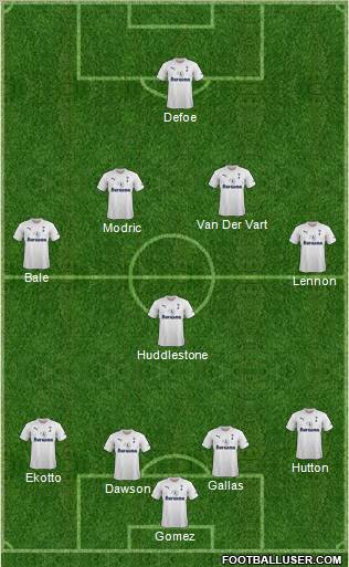 Tottenham Hotspur Formation 2011