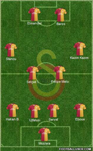Galatasaray SK Formation 2011