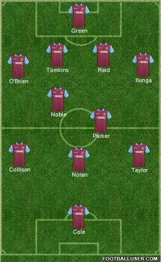 West Ham United Formation 2011