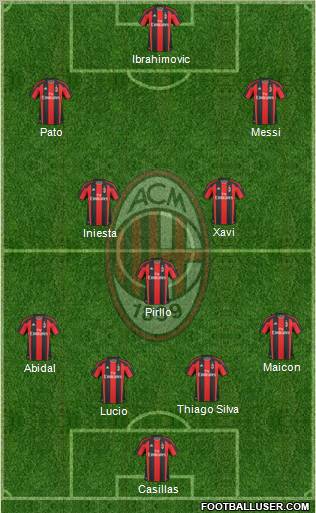 A.C. Milan Formation 2011