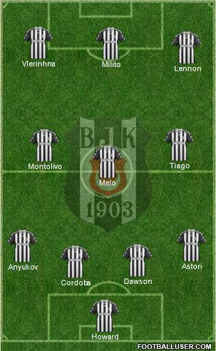 Besiktas JK Formation 2011