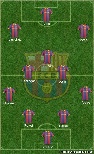 F.C. Barcelona Formation 2011