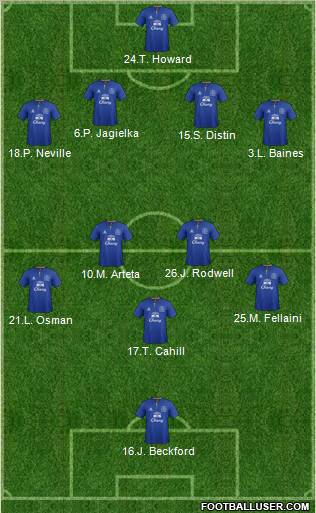 Everton 4-5-1 football formation