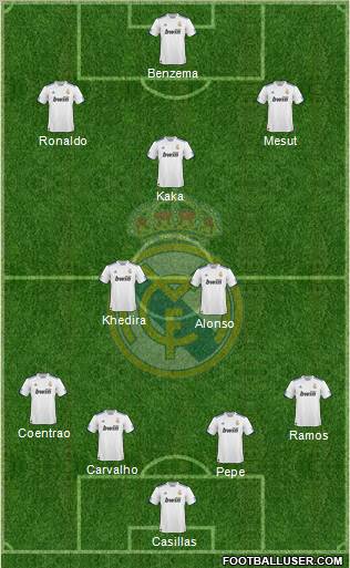 Real Madrid C.F. Formation 2011
