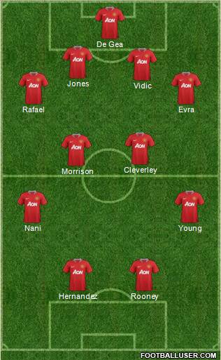 Manchester United Formation 2011