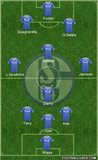 FC Schalke 04 Formation 2011