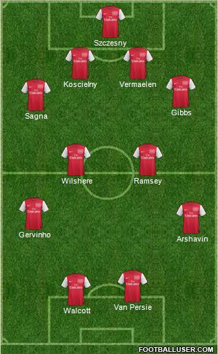 Arsenal Formation 2011